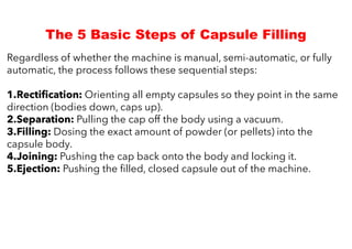 Preparing Capsules Using Punch Method BP502T Industrial Pharmacy I (Theory) UNIT– III | PDF