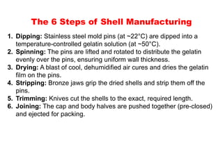 Shell Pattern Industrial Method BP502T Industrial Pharmacy I (Theory) UNIT– III | PDF