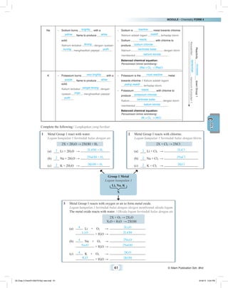 MODULE • Chemistry FORM 4
61 © Nilam Publication Sdn. Bhd.
3UNIT
3		 Metal Group 1 reacts with oxygen or air to form metal oxide.
	 Logam kumpulan 1 bertindak balas dengan oksigen membentuk oksida logam.
		 The metal oxide reacts with water. / Oksida logam bertindak balas dengan air.
		 2X + O2 → 2X2O
		 X2O + H2O → 2XOH
	 (a)	 4
Li + O2	 →	 2Li2O
	 	 Li2O
+ H2O	→	 2LiOH
	 (b)	 4
Na + O2	 →	 2Na2O
	 	 Na2O
+ H2O	→	 2NaOH
	 (c)	 4
K + O2	 →	 2K2O
	 	 K2O
+ H2O	→	 2KOH
1		 Metal Group 1 react with water.
	 Logam kumpulan 1 bertindak balas dengan air.
		 2X + 2H2O → 2XOH + H2
	 (a)	 2 Li + 2H2O	 →	 2LiOH + H2
	 (b)	 2 Na + 2H2O	→	 2NaOH + H2
	 (c)	 2 K + 2H2O	 →	 2KOH + H2
2		 Metal Group 1 reacts with chlorine.
	 Logam kumpulan 1 bertindak balas dengan klorin.
		 2X + Cl2 → 2XCl
	 (a)	 2 Li + Cl2	 →	 2LiCl
	 (b)	 2 Na + Cl2	→	 2NaCl
	 (c)	 2 K + Cl2	 →	 2KCl
Na –	 Sodium burns brightly with a
yellow flame to produce white
solid.
	 Natrium terbakar terang dengan nyalaan
kuning menghasilkan pepejal putih .
–	 Sodium is reactive metal towards chlorine.
	 Natrium adalah logam reaktif terhadap klorin.
–	 Sodium reacts with chlorine to
produce sodium chloride .
	Natrium bertindak balas dengan klorin
membentuk natrium klorida .
	 Balanced chemical equation:
Persamaan kimia seimbang:
	 2Na + Cl2 2NaCl
ReactivityincreasesdownGroup1
KereaktifanbertambahmenuruniKumpulan1
K –	 Potassium burns very brightly with a
purple flame to produce white
solid.
	 Kalium terbakar sangat terang dengan
nyalaan ungu menghasilkan pepejal
putih .
–	 Potassium is the most reactive metal
towards chlorine. / Kalium adalah logam
paling reaktif terhadap klorin.
–	 Potassium reacts with chlorine to
produce potassium chloride .
	Kalium bertindak balas dengan klorin
membentuk kalium klorida .
	 Balanced chemical equation:
Persamaan kimia seimbang:
	 2K + Cl2 2KCl
	 Complete the following / Lengkapkan yang berikut:
Group 1 Metal
Logam kumpulan 1
Li, Na, K
X
03 Chap 3 ChemF4 Bil(FSY5p) new.indd 61 9/18/15 5:04 PM
 