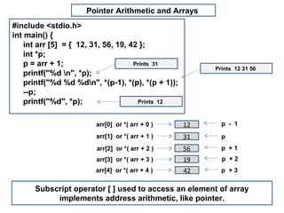 Pointer Arithmetic and Arrays
#include <stdio.h>
int main() {
    int arr [5] = { 12, 31, 56, 19, 42 };
    int *p;
    p = arr + 1;                     Prints 31
                                                         Prints 12 31 56
    printf("%d n", *p);
    printf("%d %d %dn", *(p-1), *(p), *(p + 1));
    --p;
    printf("%d", *p);                 Prints 12



                        arr[0] or *( arr + 0 )      12     p - 1
                        arr[1] or *( arr + 1 )      31     p
                        arr[2] or *( arr + 2 )      56     p +1
                        arr[3] or *( arr + 3 )      19     p +2
                        arr[4] or *( arr + 4 )      42     p +3


      Subscript operator [ ] used to access an element of array
           implements address arithmetic, like pointer.
 