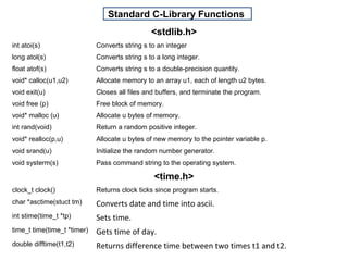 Standard C-Library Functions
                                                <stdlib.h>
int atoi(s)                  Converts string s to an integer
long atol(s)                 Converts string s to a long integer.
float atof(s)                Converts string s to a double-precision quantity.
void* calloc(u1,u2)          Allocate memory to an array u1, each of length u2 bytes.
void exit(u)                 Closes all files and buffers, and terminate the program.
void free (p)                Free block of memory.
void* malloc (u)             Allocate u bytes of memory.
int rand(void)               Return a random positive integer.
void* realloc(p,u)           Allocate u bytes of new memory to the pointer variable p.
void srand(u)                Initialize the random number generator.
void systerm(s)              Pass command string to the operating system.

                                                 <time.h>
clock_t clock()              Returns clock ticks since program starts.
char *asctime(stuct tm)      Converts date and time into ascii.
int stime(time_t *tp)        Sets time.
time_t time(time_t *timer)   Gets time of day.
double difftime(t1,t2)       Returns difference time between two times t1 and t2.
 