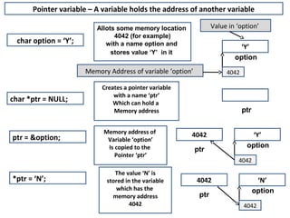 Pointer variable – A variable holds the address of another variable

                          Allots some memory location               Value in ‘option’
                                4042 (for example)
  char option = ‘Y’;         with a name option and                          ‘Y’
                               stores value ‘Y’ in it
                                                                            option
                       Memory Address of variable ‘option’               4042

                            Creates a pointer variable
                                with a name ‘ptr’
char *ptr = NULL;               Which can hold a
                                Memory address                                  ptr

                            Memory address of            4042                     ‘Y’
ptr = &option;               Variable ‘option’
                             Is copied to the                                    option
                                                             ptr
                                Pointer ‘ptr’
                                                                             4042
                                The value ‘N’ is
*ptr = ‘N’;                  stored in the variable          4042                      ‘N’
                                which has the                                         option
                               memory address                 ptr
                                      4042                                      4042
 