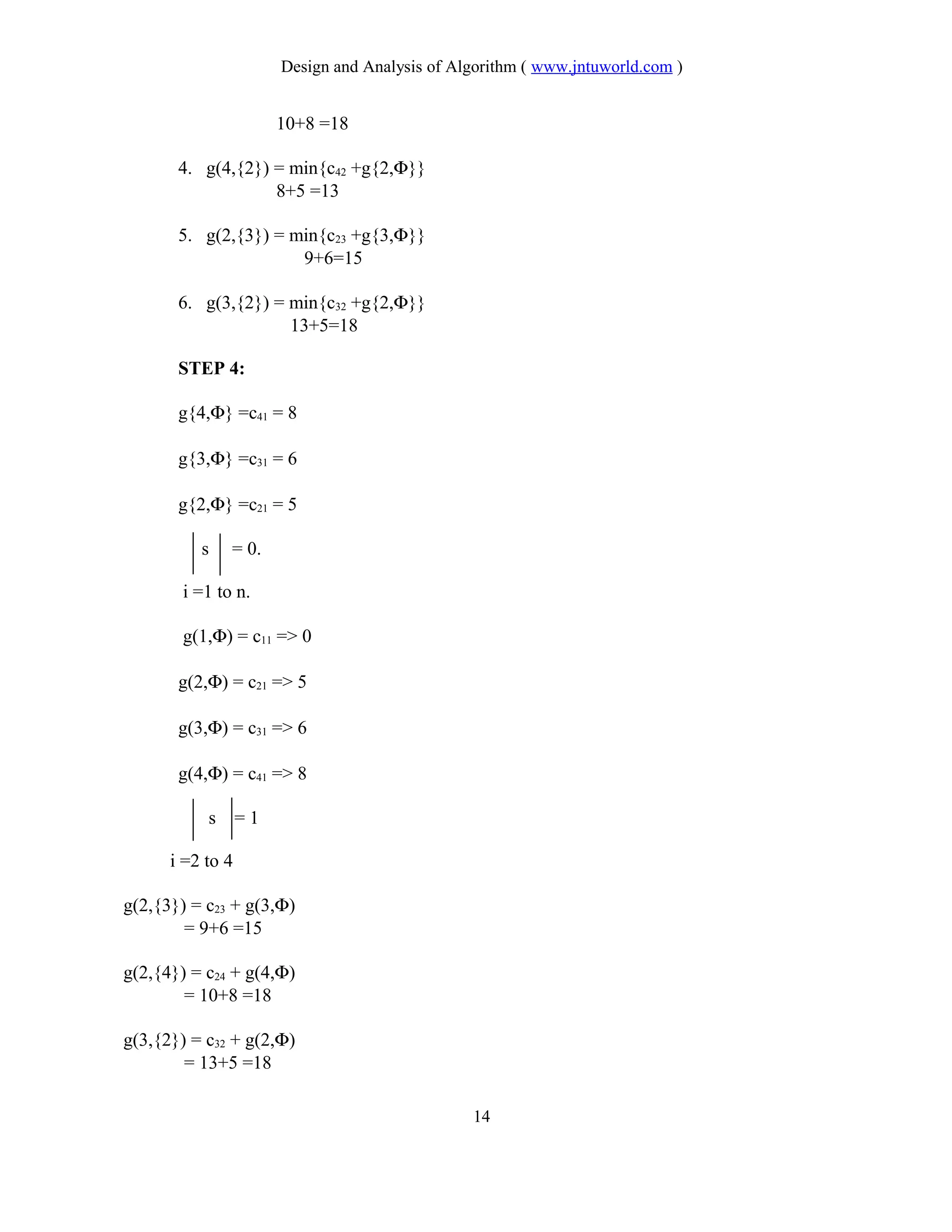 Design and Analysis of Algorithm ( www.jntuworld.com )
10+8 =18
4. g(4,{2}) = min{c42 +g{2,Φ}}
8+5 =13
5. g(2,{3}) = min{c23 +g{3,Φ}}
9+6=15
6. g(3,{2}) = min{c32 +g{2,Φ}}
13+5=18
STEP 4:
g{4,Φ} =c41 = 8
g{3,Φ} =c31 = 6
g{2,Φ} =c21 = 5
s = 0.
i =1 to n.
g(1,Φ) = c11 => 0
g(2,Φ) = c21 => 5
g(3,Φ) = c31 => 6
g(4,Φ) = c41 => 8
s = 1
i =2 to 4
g(2,{3}) = c23 + g(3,Φ)
= 9+6 =15
g(2,{4}) = c24 + g(4,Φ)
= 10+8 =18
g(3,{2}) = c32 + g(2,Φ)
= 13+5 =18
14
 