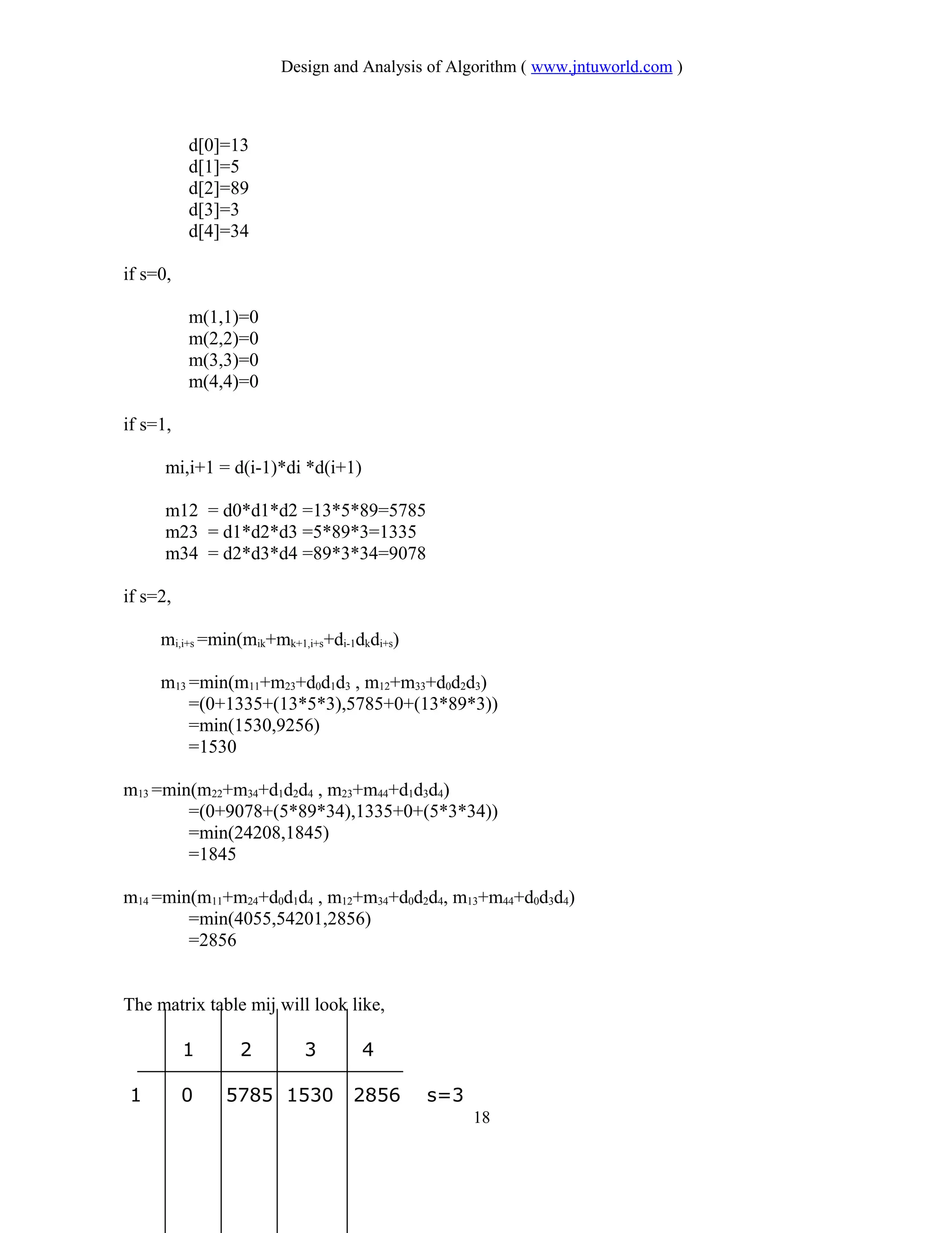 Design and Analysis of Algorithm ( www.jntuworld.com )
d[0]=13
d[1]=5
d[2]=89
d[3]=3
d[4]=34
if s=0,
m(1,1)=0
m(2,2)=0
m(3,3)=0
m(4,4)=0
if s=1,
mi,i+1 = d(i-1)*di *d(i+1)
m12 = d0*d1*d2 =13*5*89=5785
m23 = d1*d2*d3 =5*89*3=1335
m34 = d2*d3*d4 =89*3*34=9078
if s=2,
mi,i+s =min(mik+mk+1,i+s+di-1dkdi+s)
m13 =min(m11+m23+d0d1d3 , m12+m33+d0d2d3)
=(0+1335+(13*5*3),5785+0+(13*89*3))
=min(1530,9256)
=1530
m13 =min(m22+m34+d1d2d4 , m23+m44+d1d3d4)
=(0+9078+(5*89*34),1335+0+(5*3*34))
=min(24208,1845)
=1845
m14 =min(m11+m24+d0d1d4 , m12+m34+d0d2d4, m13+m44+d0d3d4)
=min(4055,54201,2856)
=2856
The matrix table mij will look like,
1 2 3 4
1 0 5785 1530 2856 s=3
18
 