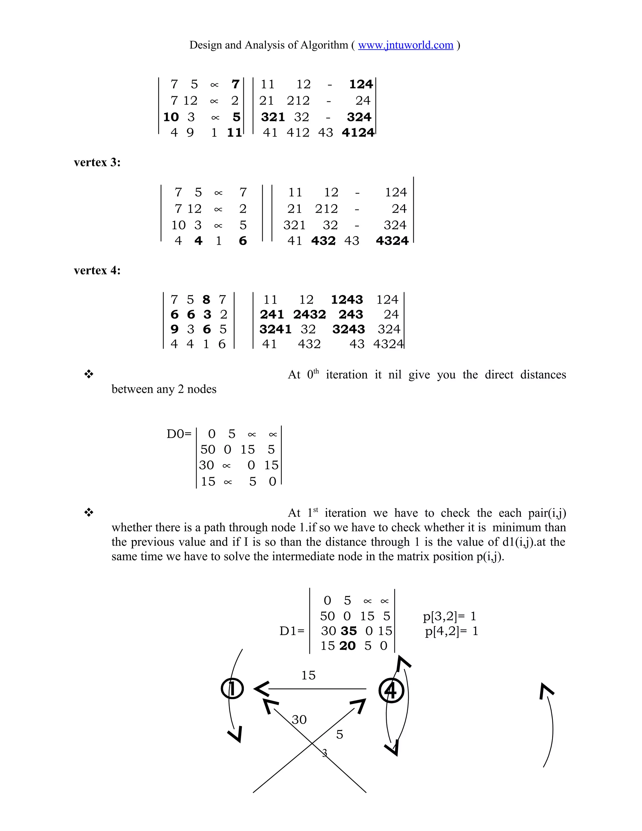 Design and Analysis of Algorithm ( www.jntuworld.com )
7 5 ∝ 7 11 12 - 124
7 12 ∝ 2 21 212 - 24
10 3 ∝ 5 321 32 - 324
4 9 1 11 41 412 43 4124
vertex 3:
7 5 ∝ 7 11 12 - 124
7 12 ∝ 2 21 212 - 24
10 3 ∝ 5 321 32 - 324
4 4 1 6 41 432 43 4324
vertex 4:
7 5 8 7 11 12 1243 124
6 6 3 2 241 2432 243 24
9 3 6 5 3241 32 3243 324
4 4 1 6 41 432 43 4324
 At 0th
iteration it nil give you the direct distances
between any 2 nodes
D0= 0 5 ∝ ∝
50 0 15 5
30 ∝ 0 15
15 ∝ 5 0
 At 1st
iteration we have to check the each pair(i,j)
whether there is a path through node 1.if so we have to check whether it is minimum than
the previous value and if I is so than the distance through 1 is the value of d1(i,j).at the
same time we have to solve the intermediate node in the matrix position p(i,j).
0 5 ∝ ∝
50 0 15 5 p[3,2]= 1
D1= 30 35 0 15 p[4,2]= 1
15 20 5 0
15
30
5
3
 
