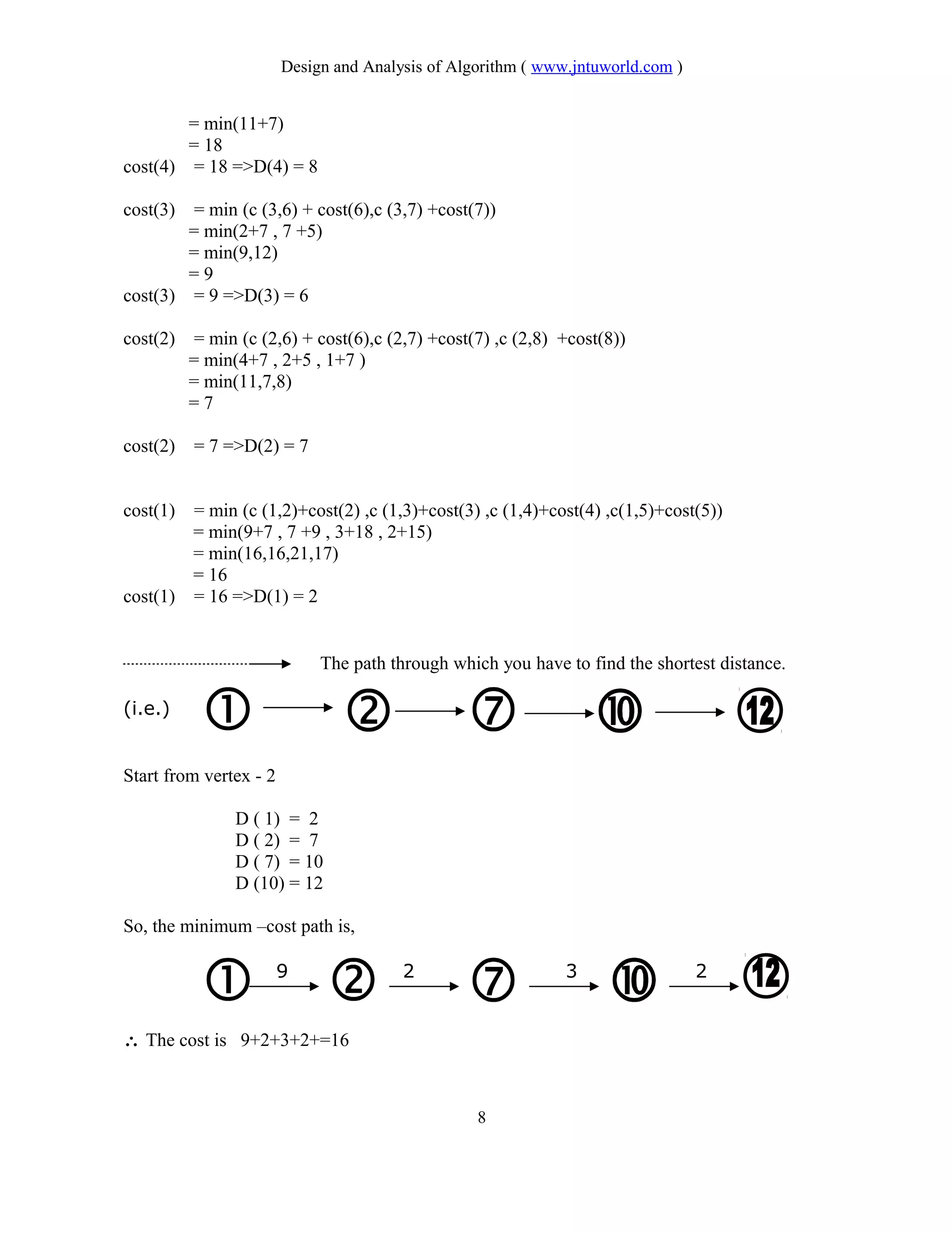 Design and Analysis of Algorithm ( www.jntuworld.com )
= min(11+7)
= 18
cost(4) = 18 =>D(4) = 8
cost(3) = min (c (3,6) + cost(6),c (3,7) +cost(7))
= min(2+7 , 7 +5)
= min(9,12)
= 9
cost(3) = 9 =>D(3) = 6
cost(2) = min (c (2,6) + cost(6),c (2,7) +cost(7) ,c (2,8) +cost(8))
= min(4+7 , 2+5 , 1+7 )
= min(11,7,8)
= 7
cost(2) = 7 =>D(2) = 7
cost(1) = min (c (1,2)+cost(2) ,c (1,3)+cost(3) ,c (1,4)+cost(4) ,c(1,5)+cost(5))
= min(9+7 , 7 +9 , 3+18 , 2+15)
= min(16,16,21,17)
= 16
cost(1) = 16 =>D(1) = 2
The path through which you have to find the shortest distance.
(i.e.)
Start from vertex - 2
D ( 1) = 2
D ( 2) = 7
D ( 7) = 10
D (10) = 12
So, the minimum –cost path is,
9 2 3 2
∴ The cost is 9+2+3+2+=16
8
 