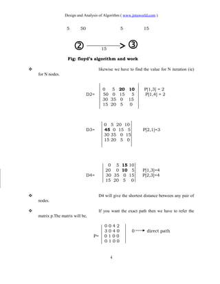 Design and Analysis of Algorithm ( www.jntuworld.com )
5 50 5 15
15
Fig: floyd’s algorithm and work
 likewise we have to find the value for N iteration (ie)
for N nodes.
0 5 20 10 P[1,3] = 2
D2= 50 0 15 5 P[1,4] = 2
30 35 0 15
15 20 5 0
0 5 20 10
D3= 45 0 15 5 P[2,1]=3
30 35 0 15
15 20 5 0
0 5 15 10
20 0 10 5 P[1,3]=4
D4= 30 35 0 15 P[2,3]=4
15 20 5 0
 D4 will give the shortest distance between any pair of
nodes.
 If you want the exact path then we have to refer the
matrix p.The matrix will be,
0 0 4 2
3 0 4 0 0 direct path
P= 0 1 0 0
0 1 0 0
4
 