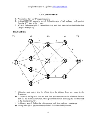 Design and Analysis of Algorithm ( www.jntuworld.com )
FORWARD METHOD
1. Assume that there are ‘k’ stages in a graph.
2. In this FORWARD approach, we will find out the cost of each and every node starling
from the ‘k’ th
stage to the 1st
stage.
3. We will find out the path (i.e.) minimum cost path from source to the destination (ie)
[ Stage-1 to Stage-k ].
PROCEDURE:
V1 V2 V3 V4 V5
4 6
2 2
5 4
9 1
4
7 3 2
7 t
s
3
11 5 5
2
11 6
8
 Maintain a cost matrix cost (n) which stores the distance from any vertex to the
destination.
 If a vertex is having more than one path, then we have to choose the minimum distance
path and the intermediate vertex, which gives the minimum distance path, will be stored
in the distance array ‘D’.
 In this way we will find out the minimum cost path from each and every vertex.
 Finally cost(1) will give the shortest distance from source to destination.
6
 