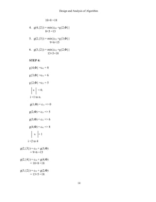Design and Analysis of Algorithm
10+8 =18
4. g(4,{2}) = min{c42 +g{2,Φ}}
8+5 =13
5. g(2,{3}) = min{c23 +g{3,Φ}}
9+6=15
6. g(3,{2}) = min{c32 +g{2,Φ}}
13+5=18
STEP 4:
g{4,Φ} =c41 = 8
g{3,Φ} =c31 = 6
g{2,Φ} =c21 = 5
s = 0.
i =1 to n.
g(1,Φ) = c11 => 0
g(2,Φ) = c21 => 5
g(3,Φ) = c31 => 6
g(4,Φ) = c41 => 8
s = 1
i =2 to 4
g(2,{3}) = c23 + g(3,Φ)
= 9+6 =15
g(2,{4}) = c24 + g(4,Φ)
= 10+8 =18
g(3,{2}) = c32 + g(2,Φ)
= 13+5 =18
14
 