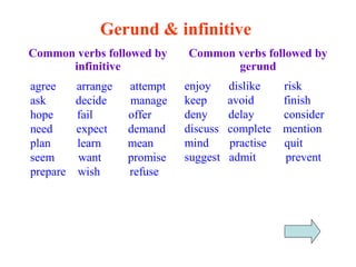 Unit 3 grade 11- language focus | PPT