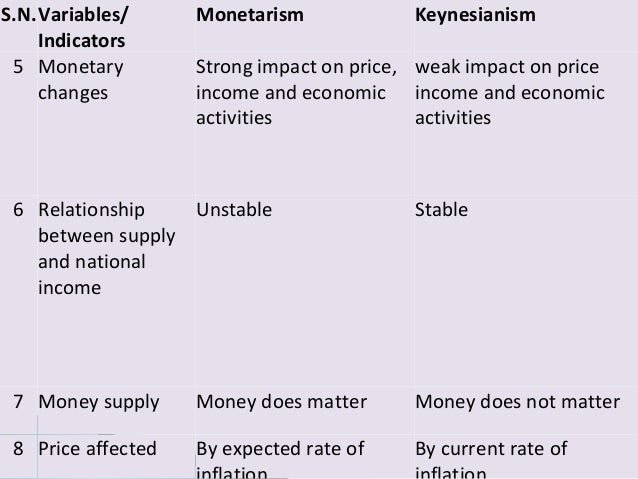 keynesian vs classical