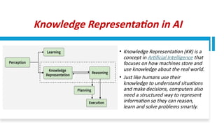 Comprehensive Overview of Knowledge Representation and Reasoning in AI ...