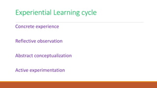 Experiential Learning cycle
Concrete experience
Reflective observation
Abstract conceptualization
Active experimentation
 