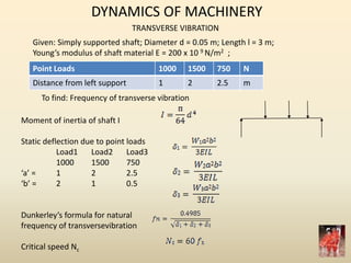 DYNAMICS OF MACHINERY
TRANSVERSE VIBRATION
Given: Simply supported shaft; Diameter d = 0.05 m; Length l = 3 m;
Young’s modulus of shaft material E = 200 x 10 9 N/m2 ;
Point Loads 1000 1500 750 N
Distance from left support 1 2 2.5 m
To find: Frequency of transverse vibration
Moment of inertia of shaft I
Static deflection due to point loads
Load1 Load2 Load3
1000 1500 750
‘a’ = 1 2 2.5
‘b’ = 2 1 0.5
Dunkerley’s formula for natural
frequency of transversevibration
Critical speed Nc
 