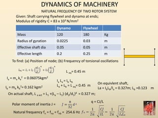 DYNAMICS OF MACHINERY
NATURAL FREQUENCY OF TWO ROTOR SYSTEM
Given: Shaft carrying flywheel and dynamo at ends;
Modulus of rigidity C = 83 x 103 N/mm2
Dynamo Flywheel
Mass 120 180 Kg
Radius of gyration 0.0225 0.03 m
Effective shaft dia 0.05 0.05 m
Effective length 0.2 0.25 m
To find: (a) Position of node; (b) Frequency of torsional oscillations
Ia = ma ka
2 = 0.06075kgm2
Ib = mb kb
2= 0.162 kgm2
Ia La = Ib Lb
La + Lb = L eq= 0.45 m
L eq= 0.45 m
On actual shaft, L a act = L1 +(La – L1) (d2/d1)4 = 0.327 m;
Polar moment of inertia J =
Natural frequency fn = fna = fnb = 254.6 Hz
q = CJ/L
On equivlent shaft,
La = IbLb/Ia = 0.327m; Lb =0.123 m
 