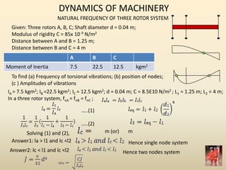 DYNAMICS OF MACHINERY
NATURAL FREQUENCY OF THREE ROTOR SYSTEM
Given: Three rotors A, B, C; Shaft diameter d = 0.04 m;
Modulus of rigidity C = 85x 10 9 N/m2
Distance between A and B = 1.25 m;
Distance between B and C = 4 m
A B C
Moment of Inertia 7.5 22.5 12.5 kgm2
To find (a) Frequency of torsional vibrations; (b) position of nodes;
(c ) Amplitudes of vibrations
IA = 7.5 kgm2; IB =22.5 kgm2; IC = 12.5 kgm2; d = 0.04 m; C = 8.5E10 N/m2 ; L1 = 1.25 m; L2 = 4 m;
In a three rotor system, fnA = fnB = fnC ;
…..(2)
…..(1)
Solving (1) and (2), m (or) m
Answer1: la > l1 and lc <l2 Hence single node system
Answer2: lc < l1 and lc <l2 Hence two nodes system
 