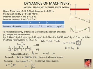 DYNAMICS OF MACHINERY
NATURAL FREQUENCY OF THREE ROTOR SYSTEM
Given: Three rotors A, B, C; Shaft diameter d = 0.07 m;
Modulus of rigidity C = 84x 10 9 N/m2
Distance between A and B = 1.5 m;
Distance between B and C = 1.0 m
A B C
Moment of Inertia 0.3 0.6 0.18 kgm2
To find (a) Frequency of torsional vibrations; (b) position of nodes;
(c ) Amplitudes of vibrations
IA = 0.3 kgm2; IB =0.6 kgm2; IC = 0.18 kgm2; d = 0.07m; C = 8.4E10 N/m2 ; L1 = 1.5 m; L2 = 1.0 m;
In a three rotor system, fnA = fnB = fnC ;
…..(1)
Solving (1) and (2), m (or) m
Answer1: Hence single node system
Answer2: Hence two nodes system
…..(2)
 