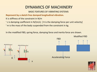 DYNAMICS OF MACHINERY
BASIC FEATURES OF VIBRATING SYSTEMS
Represent by a sketch free damped longitudinal vibration.
K is stiffness of the constraint in N/m
‘ c is damping coefficient in N/(m/s) * It is the damping force per unit velocity+
‘ m is the mass of the body suspended from the constraint in kg.
In the modified FBD, spring force, damping force and inertia force are shown.
FBD
Modified FBD
Accelerating Force
k c
k c
δ
x
 