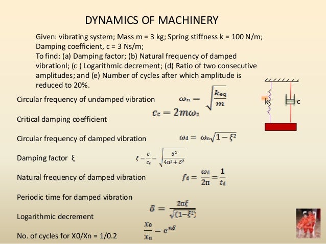 Natural frequency units Natural frequency units