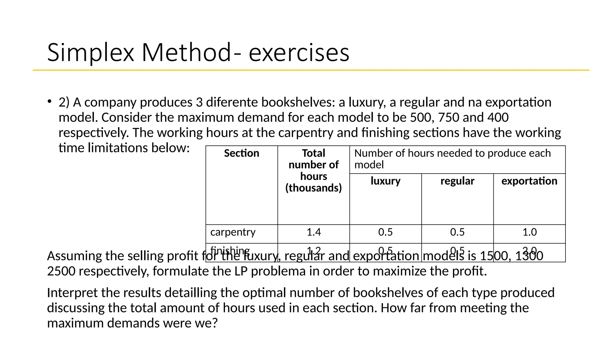 Simplex Method- exercises
• 2) A company produces 3 diferente bookshelves: a luxury, a regular and na exportation
model. Consider the maximum demand for each model to be 500, 750 and 400
respectively. The working hours at the carpentry and finishing sections have the working
time limitations below:
Assuming the selling profit for the luxury, regular and exportation models is 1500, 1300
2500 respectively, formulate the LP problema in order to maximize the profit.
Interpret the results detailling the optimal number of bookshelves of each type produced
discussing the total amount of hours used in each section. How far from meeting the
maximum demands were we?
Section Total
number of
hours
(thousands)
Number of hours needed to produce each
model
luxury regular exportation
carpentry 1.4 0.5 0.5 1.0
finishing 1.2 0.5 0.5 2.0
 