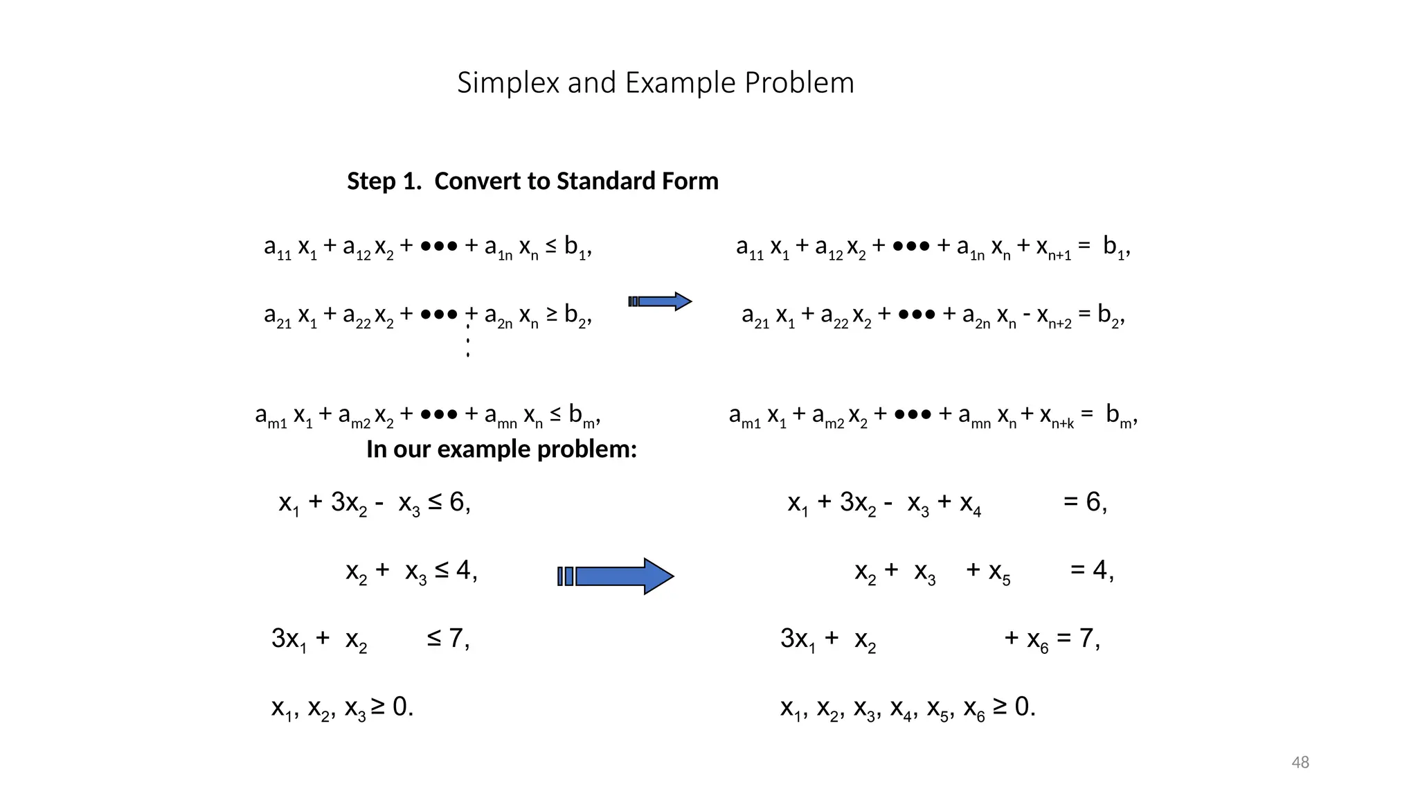 48
Simplex and Example Problem
Step 1. Convert to Standard Form
a11 x1 + a12 x2 + ••• + a1n xn ≤ b1,
a21 x1 + a22 x2 + ••• + a2n xn ≥ b2,
am1 x1 + am2 x2 + ••• + amn xn ≤ bm,

a11 x1 + a12 x2 + ••• + a1n xn + xn+1 = b1,
a21 x1 + a22 x2 + ••• + a2n xn - xn+2 = b2,
am1 x1 + am2 x2 + ••• + amn xn + xn+k = bm,
In our example problem:
x1 + 3x2 - x3 ≤ 6,
x2 + x3 ≤ 4,
3x1 + x2 ≤ 7,
x1, x2, x3 ≥ 0.
x1 + 3x2 - x3 + x4 = 6,
x2 + x3 + x5 = 4,
3x1 + x2 + x6 = 7,
x1, x2, x3, x4, x5, x6 ≥ 0.
 