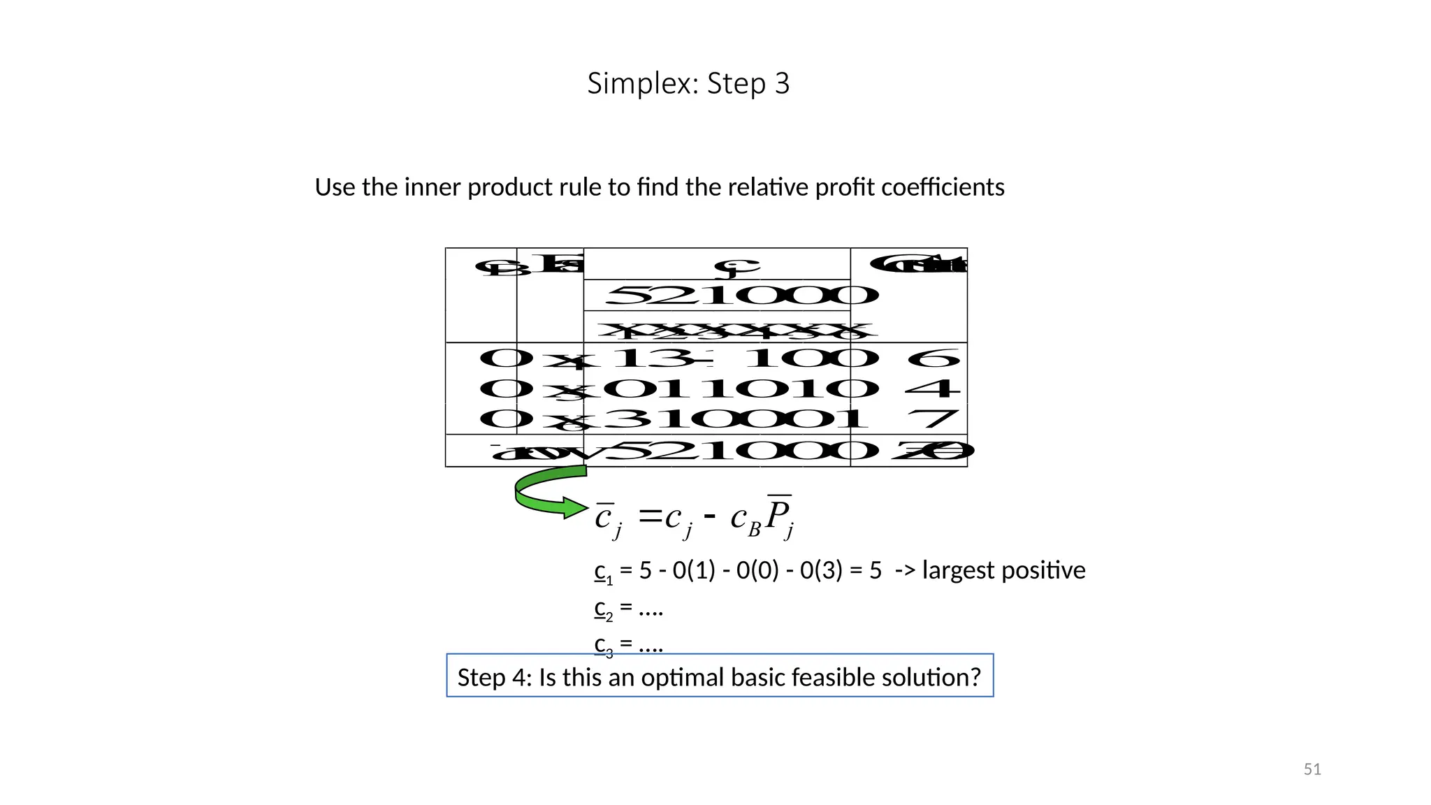 51
Simplex: Step 3
Use the inner product rule to find the relative profit coefficients
c
j
5
2
1
0
0
0
c
B
B
a
s
i
s
x
1
x
2
x
3
x
4
x
5
x
6
C
o
n
s
t
a
n
t
s
0x
4 1
3
-
1
1
0
0 6
0x
5 0
1
1
0
1
0 4
0x
6 3
1
0
0
0
1 7
c
r
o
w
5
2
1
0
0
0 Z
=
0
j
B
j
j P
c
c
c 

c1 = 5 - 0(1) - 0(0) - 0(3) = 5 -> largest positive
c2 = ….
c3 = ….
Step 4: Is this an optimal basic feasible solution?
 
