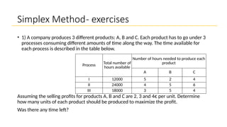 Unit 3 Lesson 1 - Linear Programming Lecture.pptx