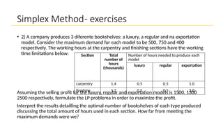 Unit 3 Lesson 1 - Linear Programming Lecture.pptx