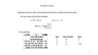 Unit 3 Lesson 1 - Linear Programming Lecture.pptx