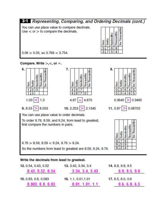 Unit 3 lesson 1 place value comparing ordering