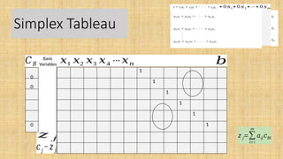 Unit 3 Lesson 2 - Linear Programming Lecture.pptx
