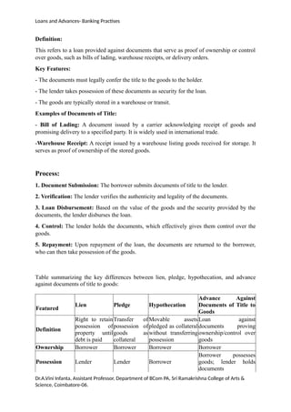 Loans and Advances- Banking Practises
Definition:
This refers to a loan provided against documents that serve as proof of ownership or control
over goods, such as bills of lading, warehouse receipts, or delivery orders.
Key Features:
- The documents must legally confer the title to the goods to the holder.
- The lender takes possession of these documents as security for the loan.
- The goods are typically stored in a warehouse or transit.
Examples of Documents of Title:
- Bill of Lading: A document issued by a carrier acknowledging receipt of goods and
promising delivery to a specified party. It is widely used in international trade.
-Warehouse Receipt: A receipt issued by a warehouse listing goods received for storage. It
serves as proof of ownership of the stored goods.
Process:
1. Document Submission: The borrower submits documents of title to the lender.
2. Verification: The lender verifies the authenticity and legality of the documents.
3. Loan Disbursement: Based on the value of the goods and the security provided by the
documents, the lender disburses the loan.
4. Control: The lender holds the documents, which effectively gives them control over the
goods.
5. Repayment: Upon repayment of the loan, the documents are returned to the borrower,
who can then take possession of the goods.
Table summarizing the key differences between lien, pledge, hypothecation, and advance
against documents of title to goods:
Featured
Lien Pledge Hypothecation
Advance Against
Documents of Title to
Goods
Definition
Right to retain
possession of
property until
debt is paid
Transfer of
possession of
goods as
collateral
Movable assets
pledged as collateral
without transferring
possession
Loan against
documents proving
ownership/control over
goods
Ownership Borrower Borrower Borrower Borrower
Possession Lender Lender Borrower
Borrower possesses
goods; lender holds
documents
Dr.A.Vini Infanta, Assistant Professor, Department of BCom PA, Sri Ramakrishna College of Arts &
Science, Coimbatore-06.
 