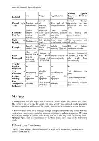 Loans and Advances- Banking Practises
Featured
Lien Pledge Hypothecation
Advance Against
Documents of Title to
Goods
Control over
Asset
Retention until
debt is repaid
Control and
sell if
borrower
defaults
Seize and sell if
borrower defaults
Control through
documents; can take
possession and sell
goods
Commonly
Used For
Services
rendered with
pending
payment
Short-term
loans against
movable
assets
Loans against
inventory, accounts
receivable, or
vehicles
Trade finance and
goods in transit
Right on
Default
Retain property
Sell pledged
goods
Seize and sell
hypothecated assets
Take possession and
sell goods
Examples
Banker's lien,
jeweler's lien
Pledging
shares, gold
loans
Vehicle loans,
inventory financing
Bills of lading,
warehouse receipts
Legal
Framework
Often under
common law or
specific
contractual
agreements
Governed by
the Indian
Contract Act,
1872 (India)
Specific clauses in
loan agreements
Uniform Commercial
Code (UCC) in the US;
other trade laws
internationally
Transfer of
Physical
Possession
No Yes No No
Type of
Collateral
Any property
Movable
assets
Movable assets
Title documents for
goods
Release of
Security
Upon debt
repayment
Upon debt
repayment
Upon debt
repayment
Upon debt repayment
Risk
Management
for Lender
Moderate
High control,
lower risk
Moderate
High control, moderate
risk
Mortgage
A mortgage is a loan used to purchase or maintain a home, plot of land, or other real estate.
The borrower agrees to pay the lender over time, typically in a series of regular payments
divided into principal and interest. The property then serves as collateral to secure the loan.
A borrower must apply for a mortgage through their preferred lender and ensure that they
meet several requirements, including minimum credit scores and down payments. Mortgage
applications undergo a rigorous underwriting process before they reach the closing phase.
Mortgage types, such as conventional or fixed-rate loans, vary based on the borrower's
needs.
Different types of mortgages:
Dr.A.Vini Infanta, Assistant Professor, Department of BCom PA, Sri Ramakrishna College of Arts &
Science, Coimbatore-06.
 