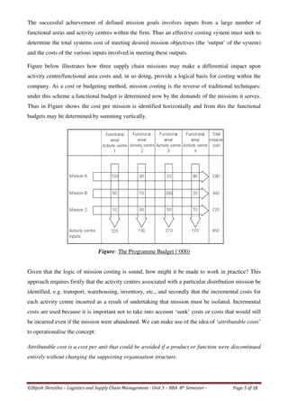 Unit 3 logistics costs lscm (18 pages)logistics management | PDF