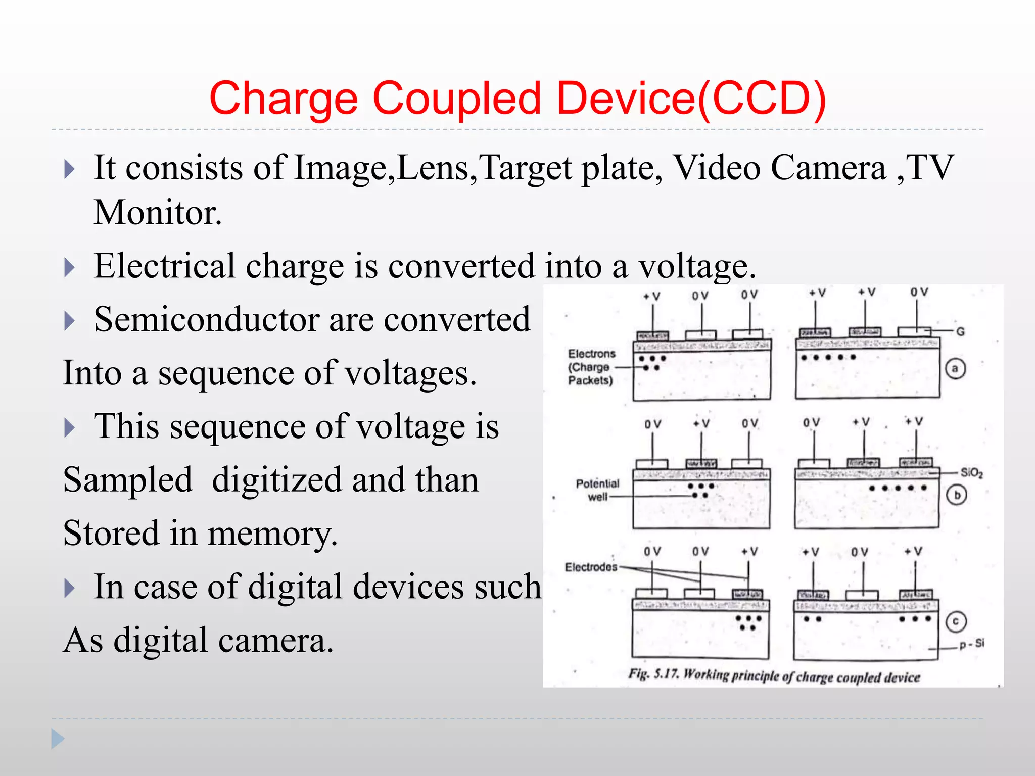 Charge Coupled Device(CCD)
 It consists of Image,Lens,Target plate, Video Camera ,TV
Monitor.
 Electrical charge is converted into a voltage.
 Semiconductor are converted
Into a sequence of voltages.
 This sequence of voltage is
Sampled digitized and than
Stored in memory.
 In case of digital devices such
As digital camera.
 