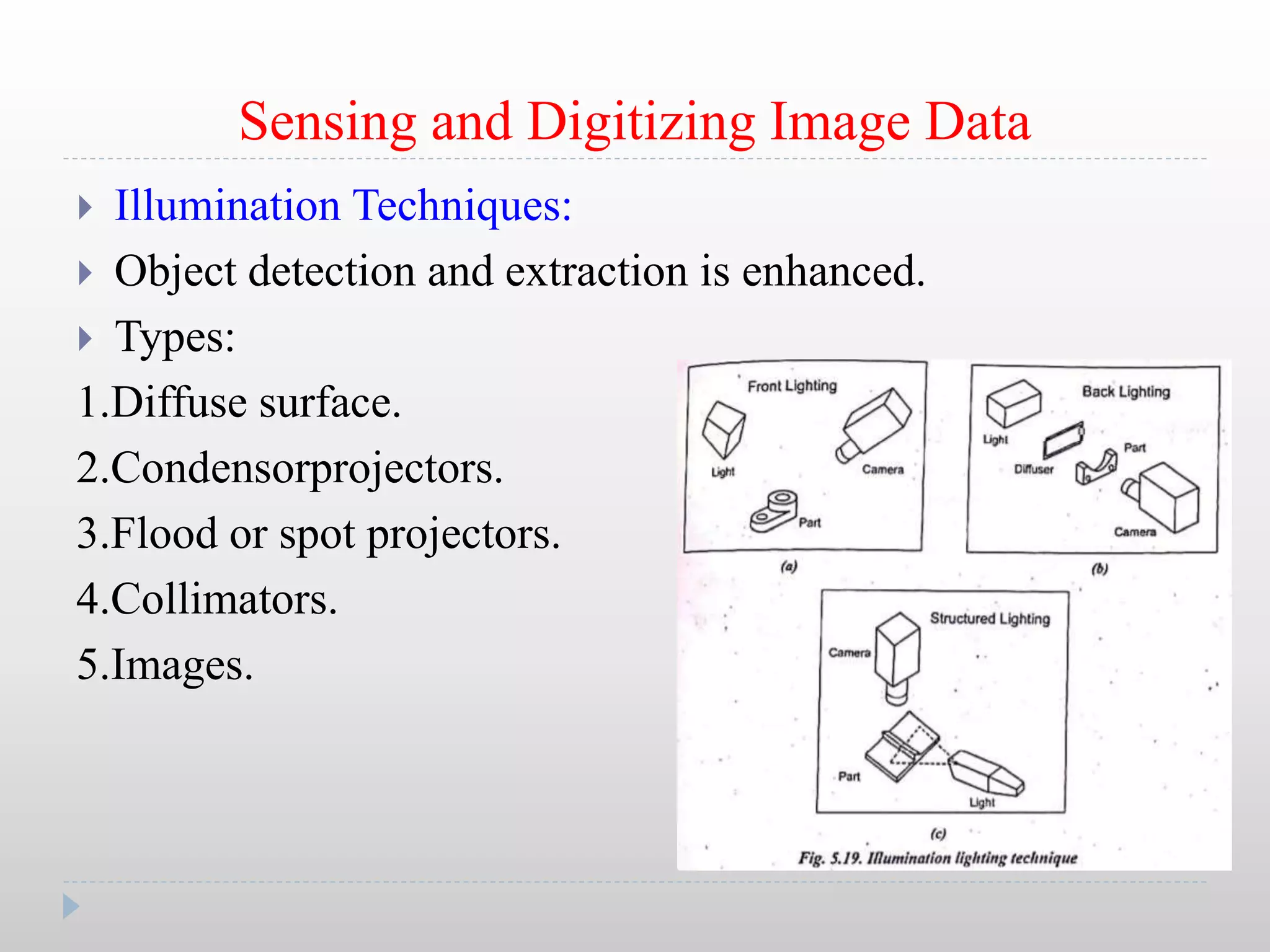 Sensing and Digitizing Image Data
 Illumination Techniques:
 Object detection and extraction is enhanced.
 Types:
1.Diffuse surface.
2.Condensorprojectors.
3.Flood or spot projectors.
4.Collimators.
5.Images.
 