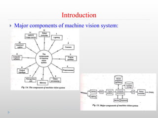 Machine Vision Component Flowchart Unit 3 machine vision | PPTX