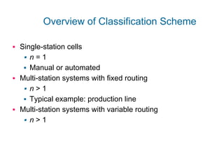 Unit 3 Manufacturing Systems in automation | PDF