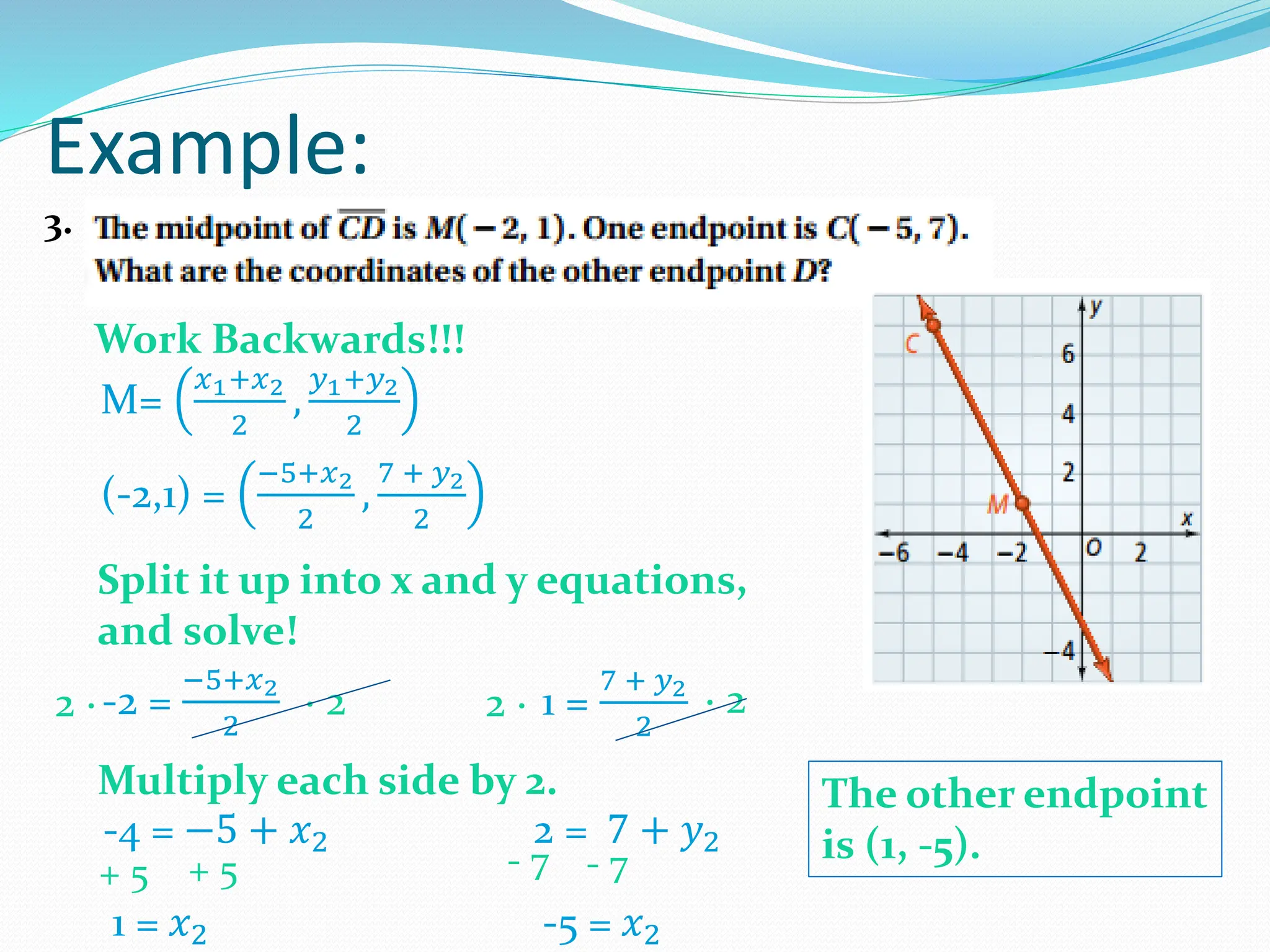 Example:
3.
M=
𝑥1+𝑥2
2
,
𝑦1+𝑦2
2
Work Backwards!!!
(-2,1) =
−5+𝑥2
2
,
7 + 𝑦2
2
Split it up into x and y equations,
and solve!
-2 =
−5+𝑥2
2
1 =
7 + 𝑦2
2
Multiply each side by 2.
· 2
2 ·
-4 = −5 + 𝑥2
+ 5
+ 5
1 = 𝑥2
· 2
2 ·
2 = 7 + 𝑦2
- 7
-5 = 𝑥2
- 7
The other endpoint
is (1, -5).
 