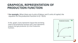 UNIT 3 Production and cost Concept managerial Economics | PPTX