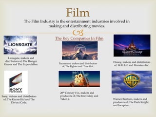 Film

The Film Industry is the entertainment industries involved in
making and distributing movies.



The Key Companies In Film

Lionsgate, makers and
distributors of; The Hunger
Games and The Expendables.

Sony, makers and distributors
of; The Karate Kid and The
Divinci Code.

Paramount, makers and distributors
of; The Fighter and True Grit.

20th Century Fox, makers and
producers of; The Internship and
Taken 2.

Disney, makers and distributors
of; WALL-E and Monsters Inc.

Warner Brothers, makers and
producers of; The Dark Knight
and Inception.

 