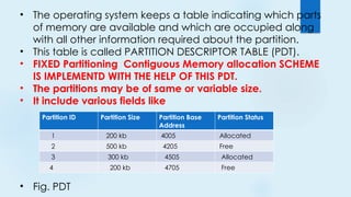 Comprehensive Overview of Memory Management Techniques in Computer ...