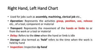 Unit 3 Micro and Memo motion study.pdf