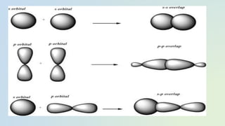 Unit 3 Molecular Orbitals and Hybridization.pdf