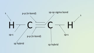 Sp Structure Unit 3 Molecular Orbitals and Hybridization.pdf