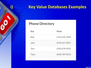 i) Key Value Databases Examples
 