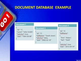 DOCUMENT DATABASE EXAMPLE
 