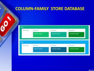 COLUMN-FAMILY STORE DATABASE
 