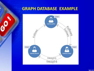 GRAPH DATABASE EXAMPLE
 