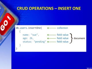 CRUD OPERATIONS – INSERT ONE
 